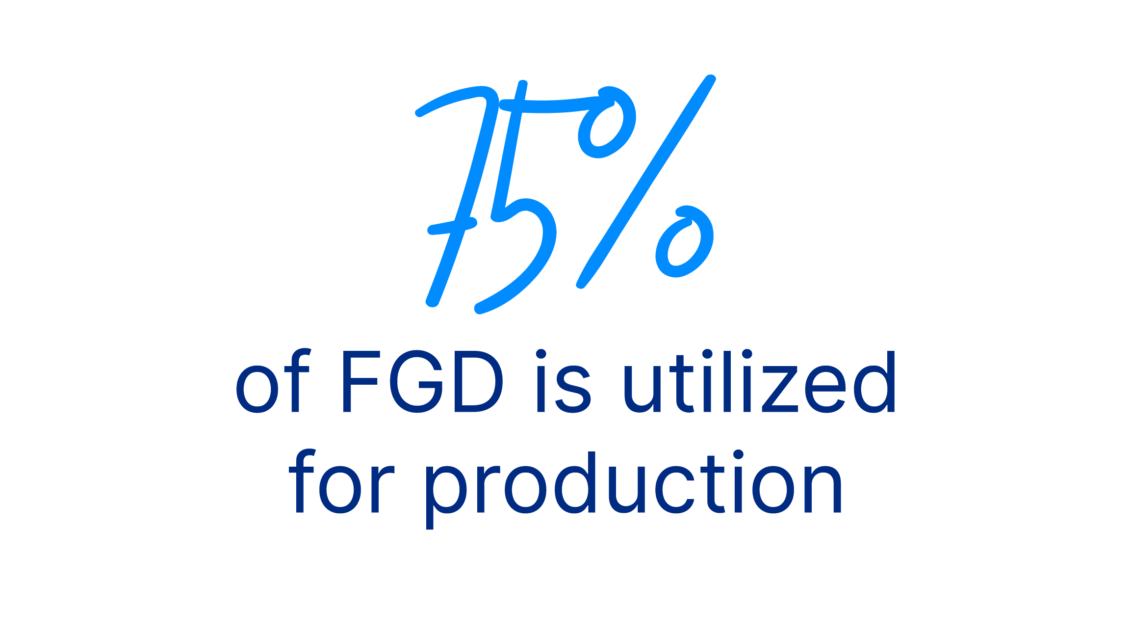 FGD and Synthetic Gypsum